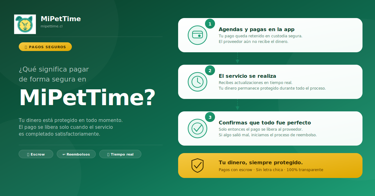 Qué significa pagar de forma segura en MiPetTime
